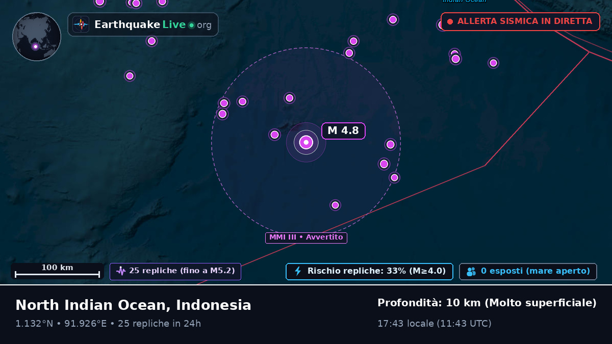 Oceano Indiano (Indonesia)