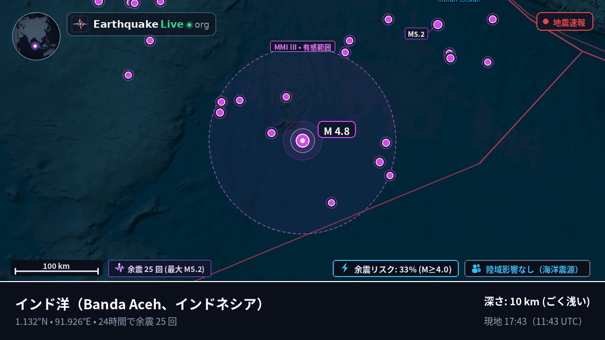 インド洋 (インドネシア)