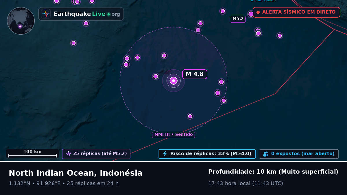Oceano Índico (Indonésia)