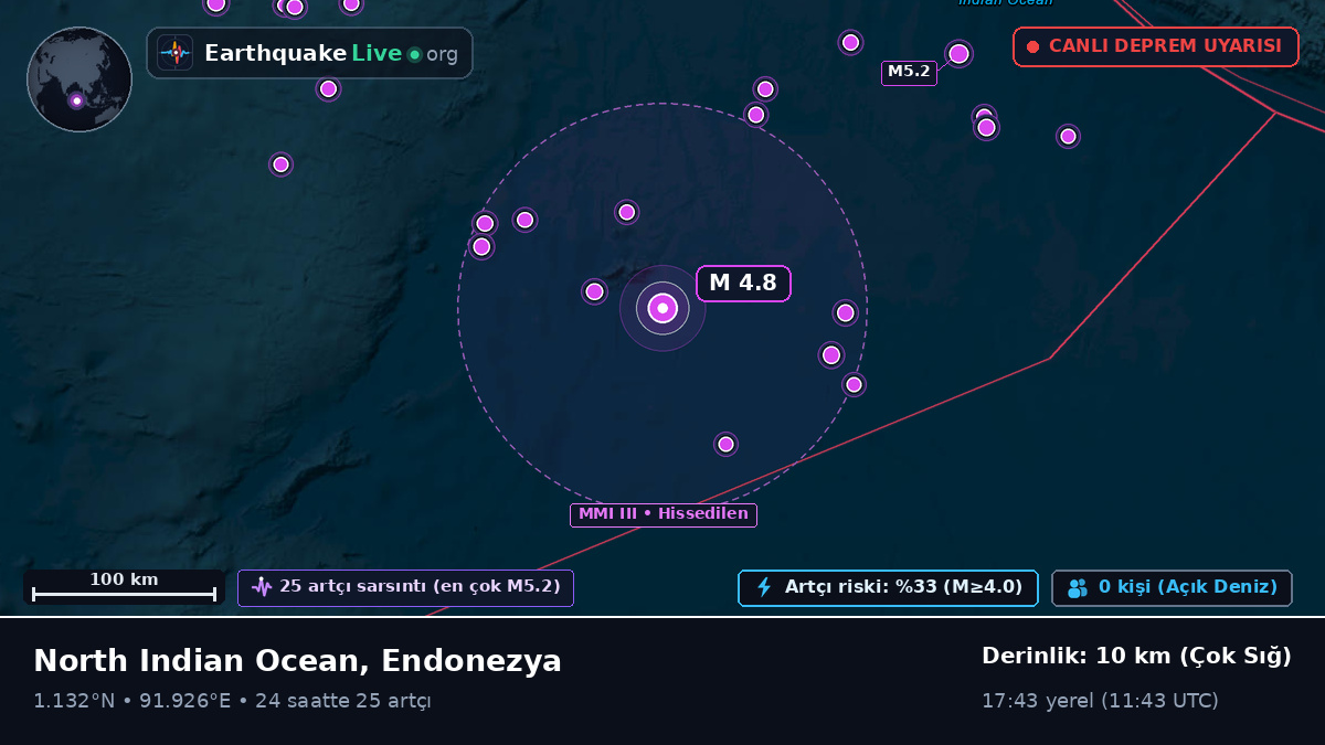 Hint Okyanusu (Endonezya)