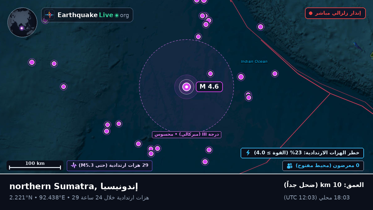 المحيط الهندي (إندونيسيا)