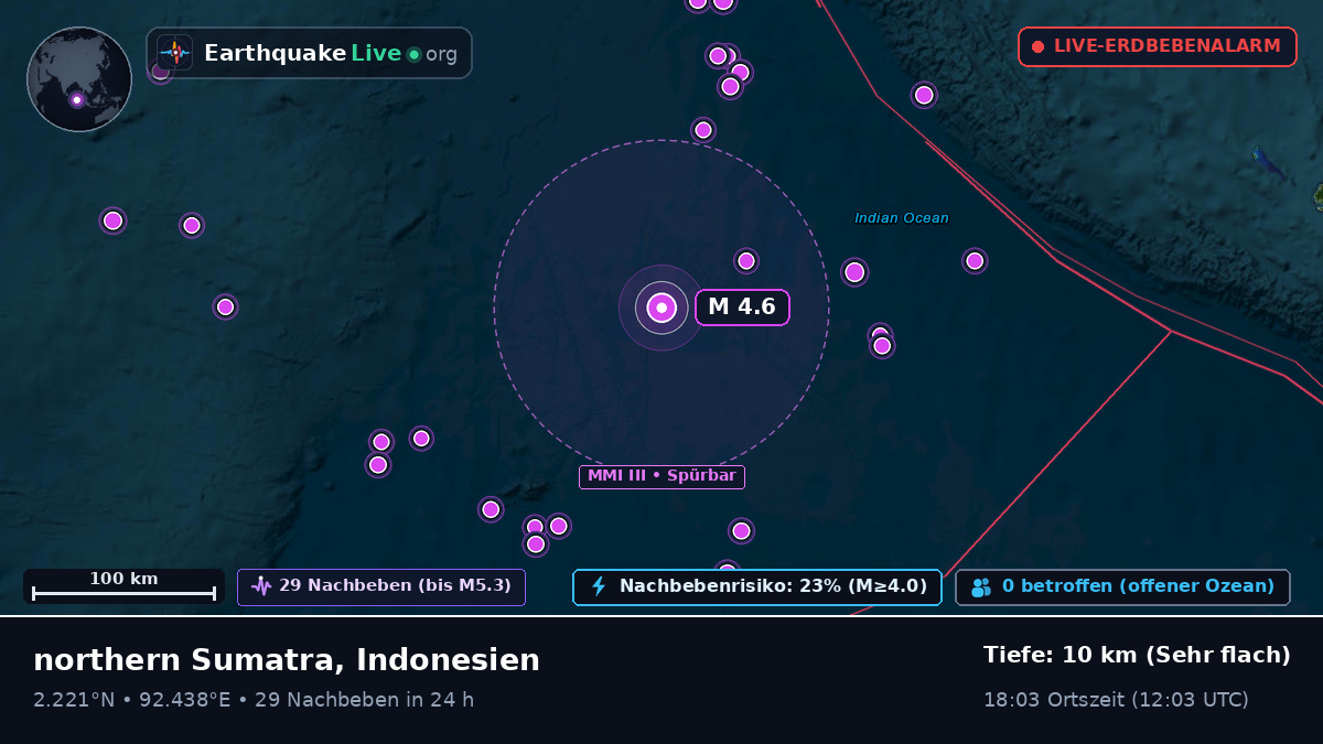 Indischer Ozean (Indonesien)