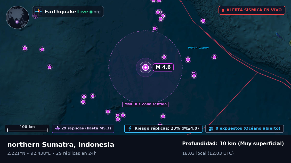 Océano Índico (Indonesia)