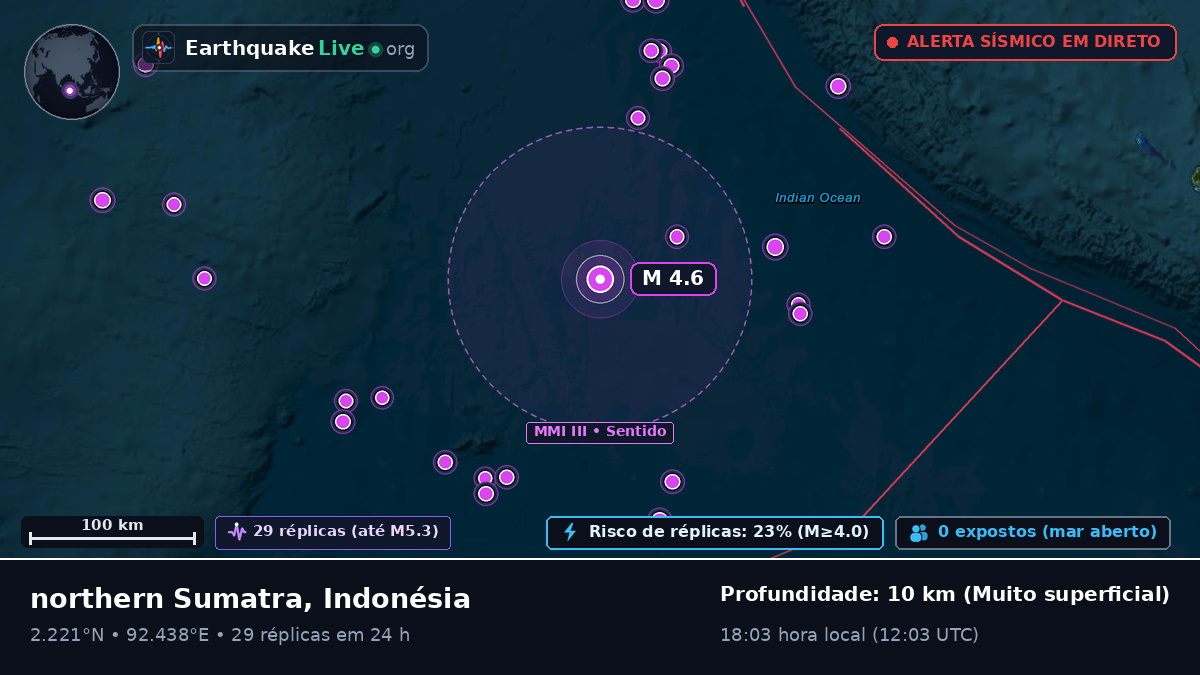 Oceano Índico (Indonésia)
