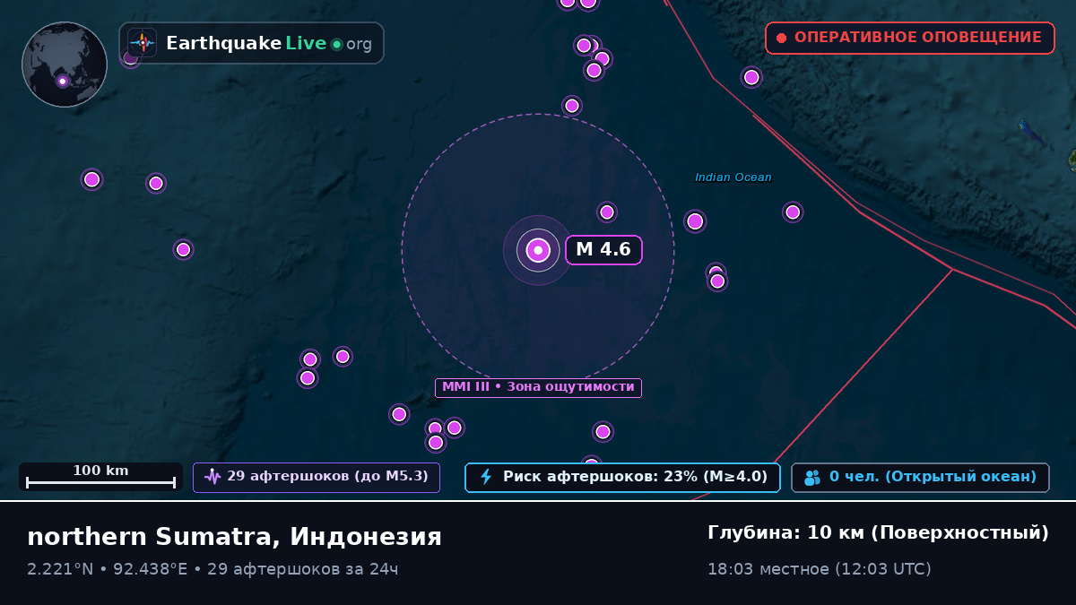 Индийский океан (Индонезия)