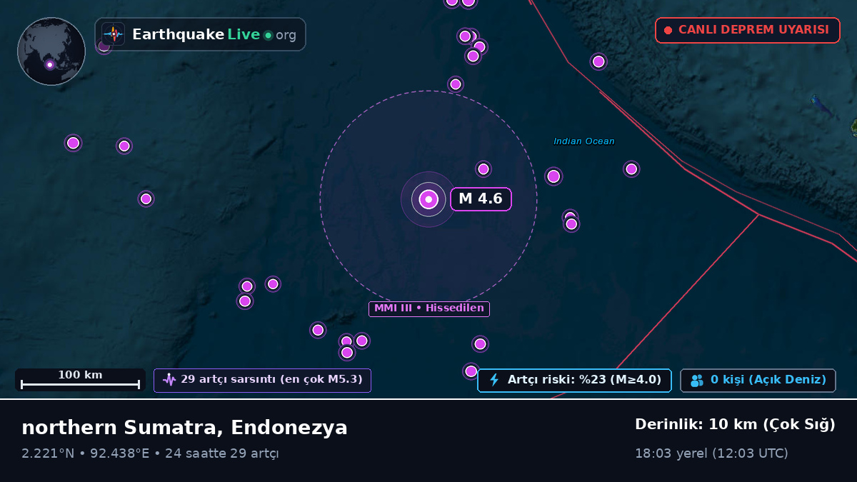 Hint Okyanusu (Endonezya)
