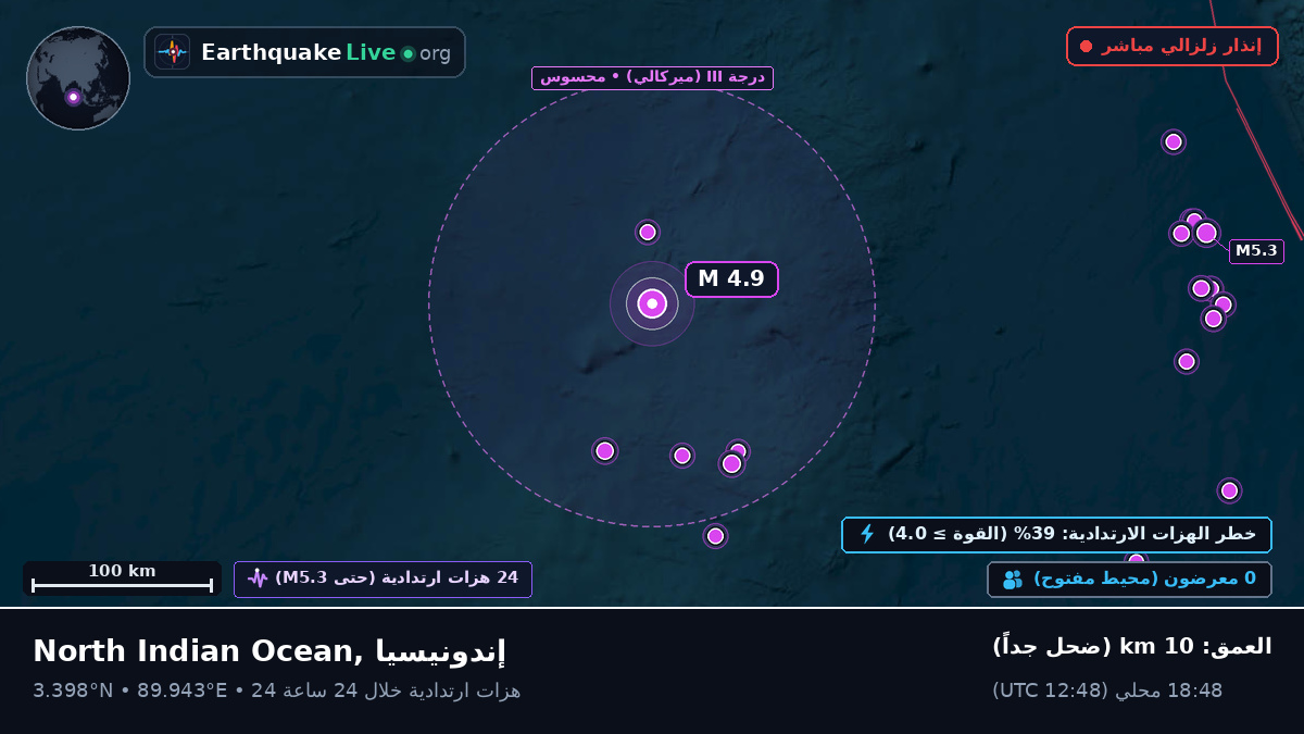 المحيط الهندي (إندونيسيا)
