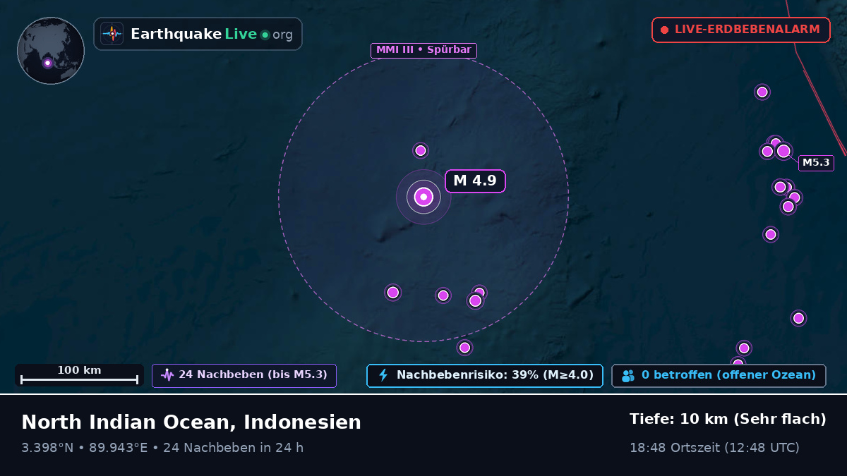 Indischer Ozean (Indonesien)