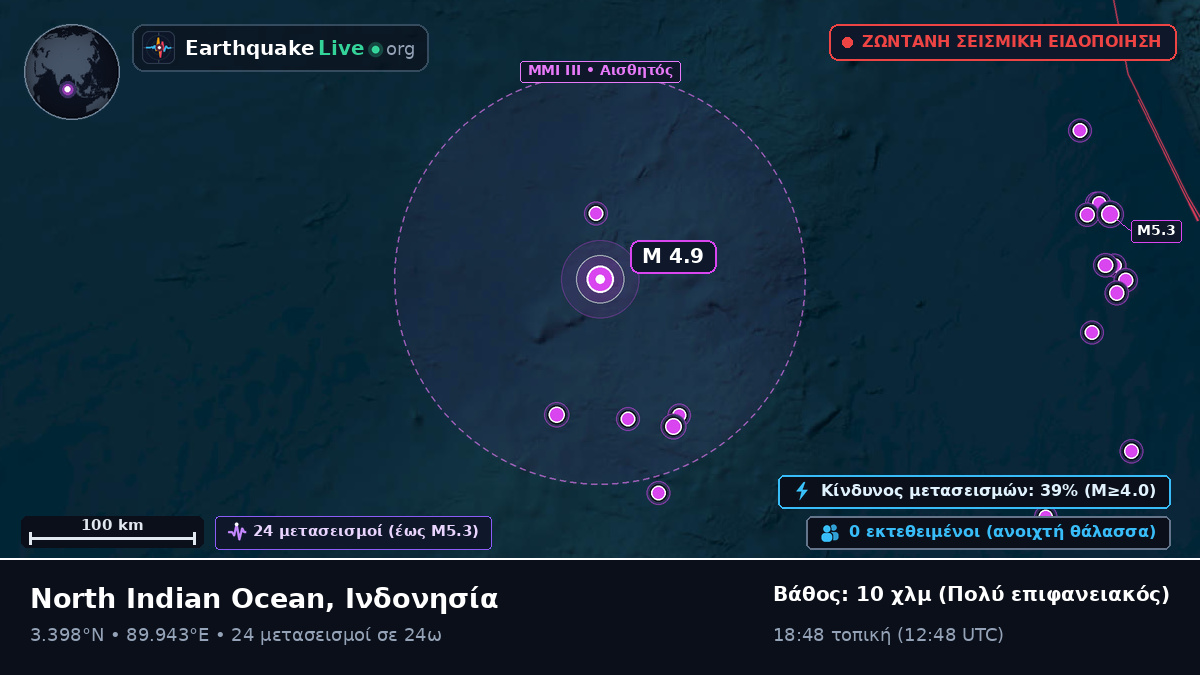 Ινδικός Ωκεανός (Ινδονησία)