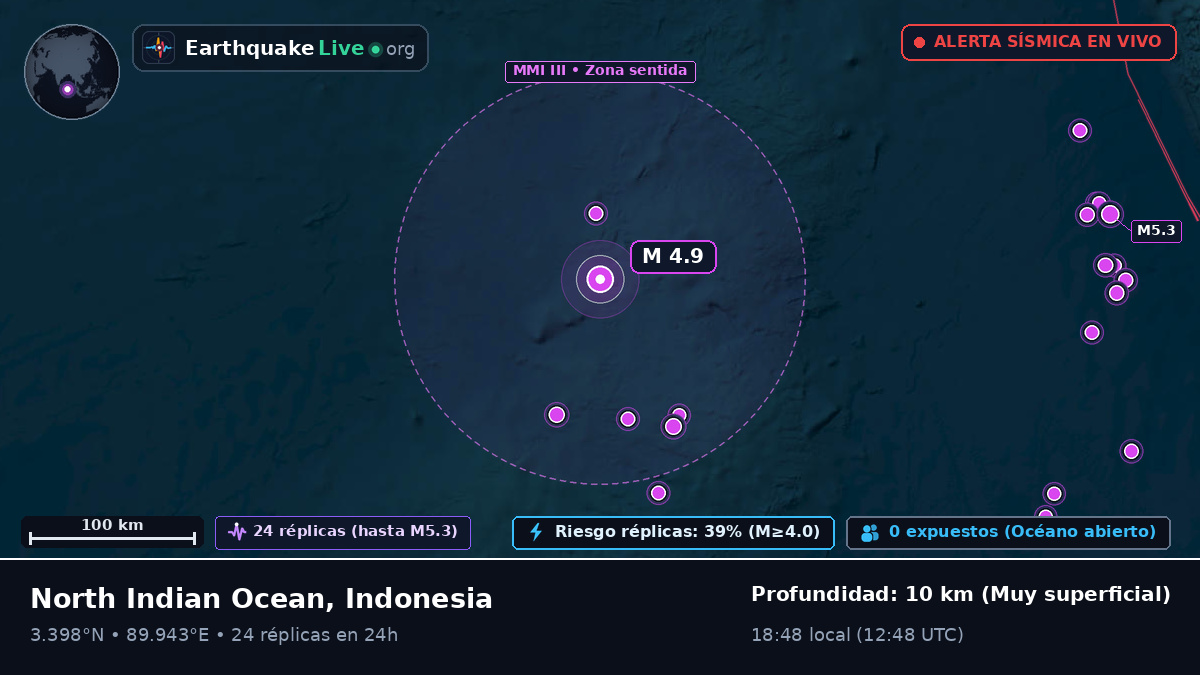 Océano Índico (Indonesia)