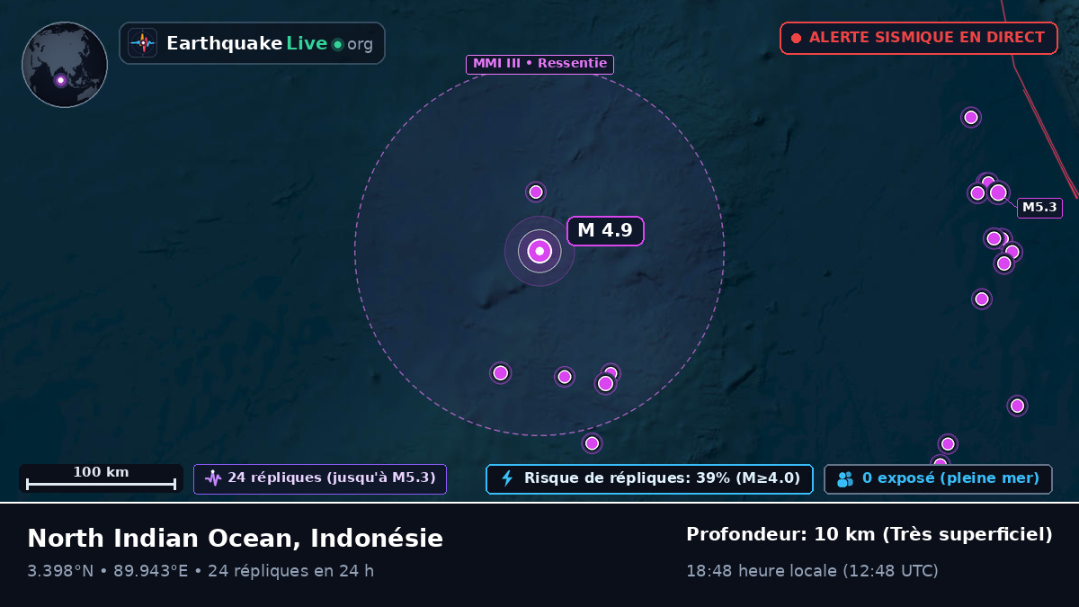 Océan Indien (Indonésie)