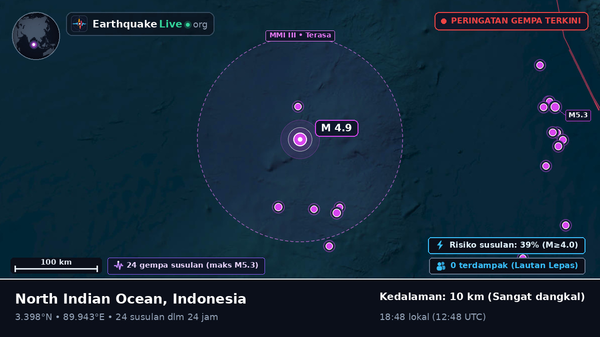 Samudra Hindia (Indonesia)