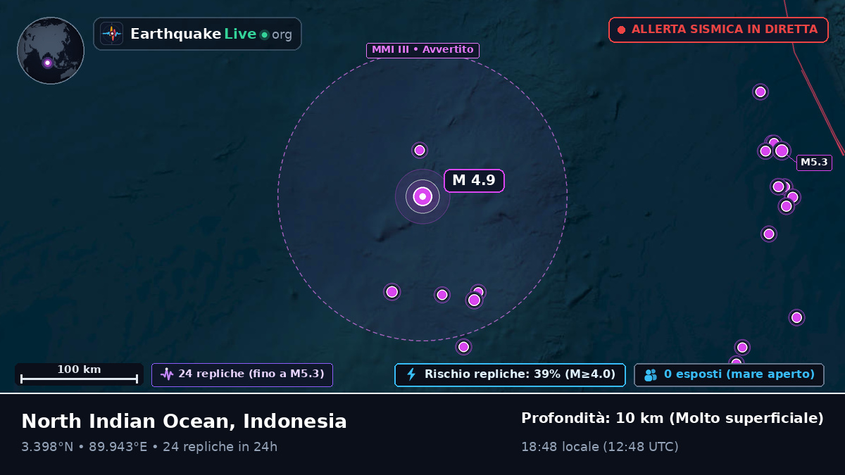 Oceano Indiano (Indonesia)