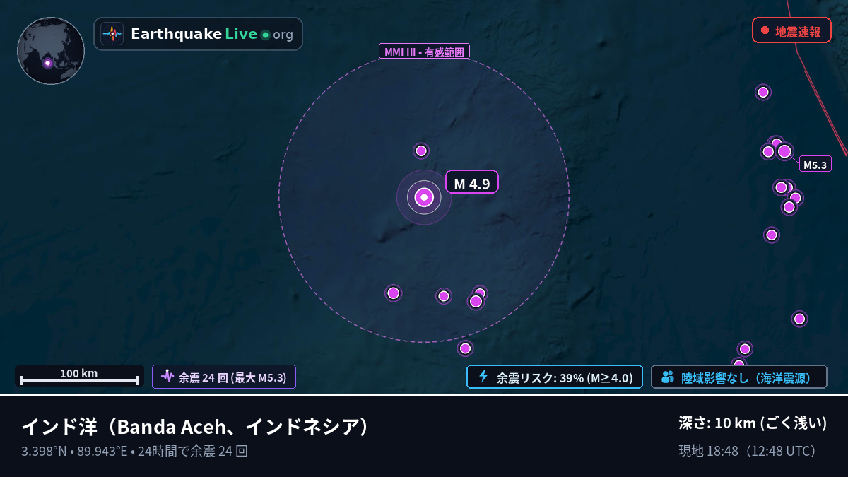 インド洋 (インドネシア)