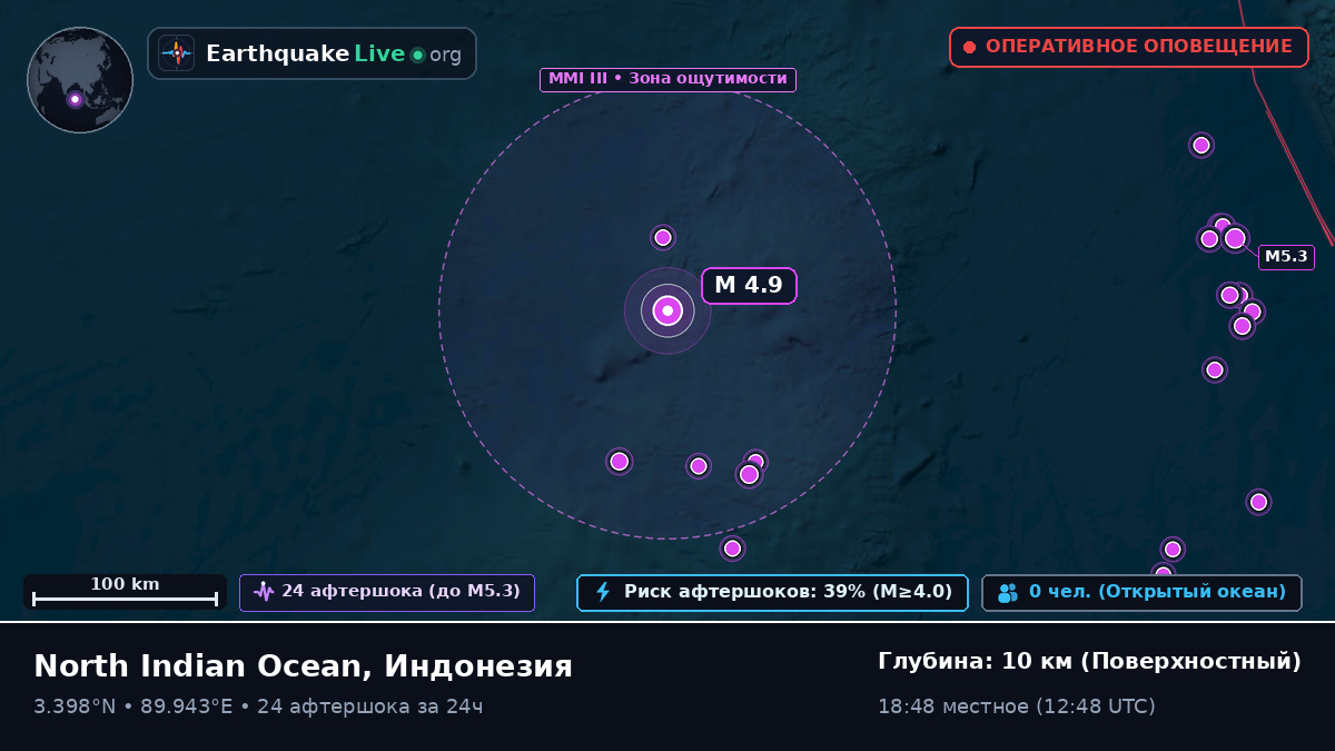 Индийский океан (Индонезия)