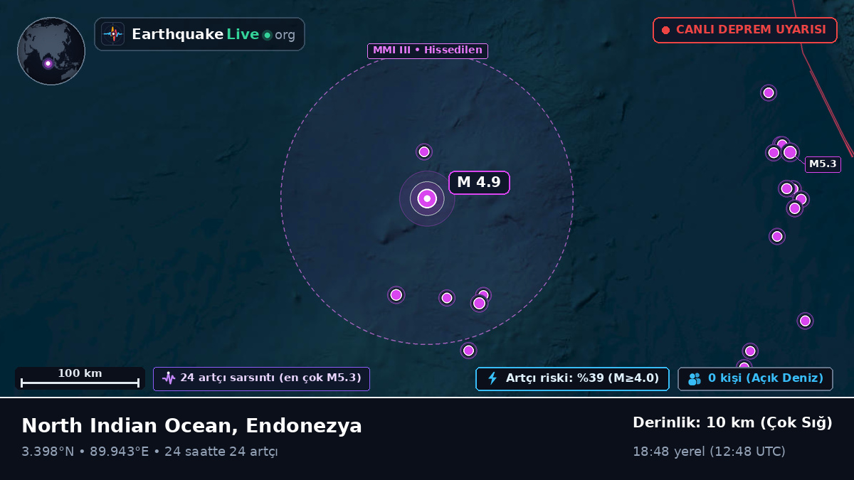 Hint Okyanusu (Endonezya)
