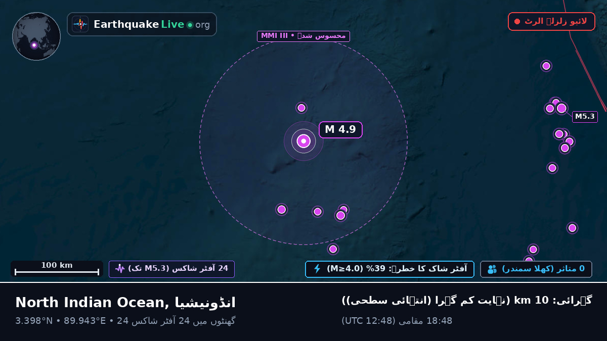 بحر ہند (انڈونیشیا)