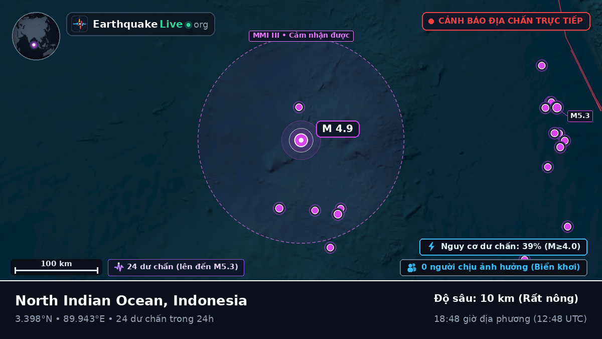 Ấn Độ Dương (Indonesia)