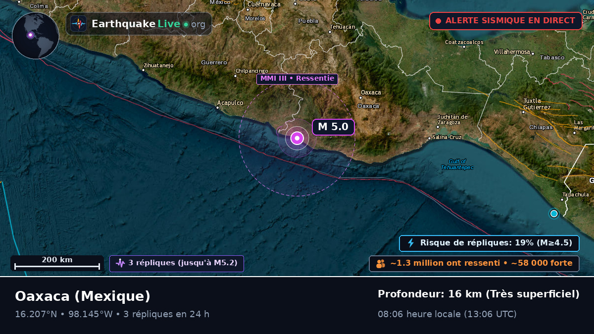 Oaxaca, Mexique