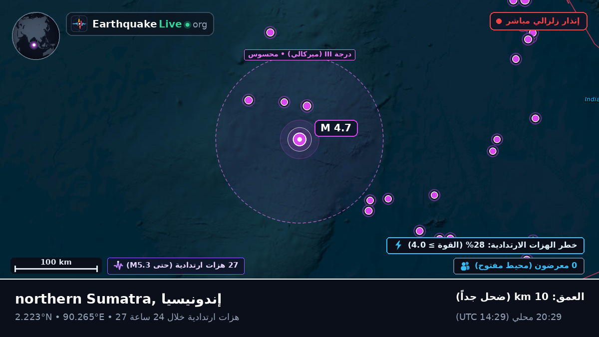 المحيط الهندي (إندونيسيا)
