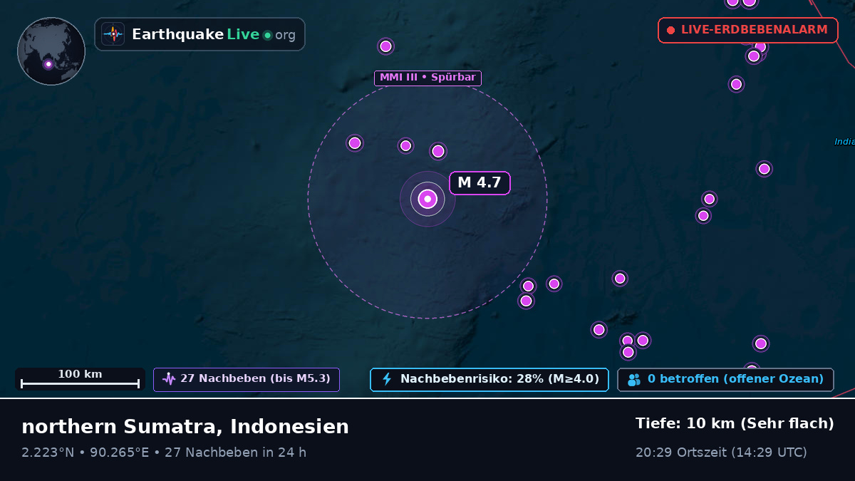 Indischer Ozean (Indonesien)