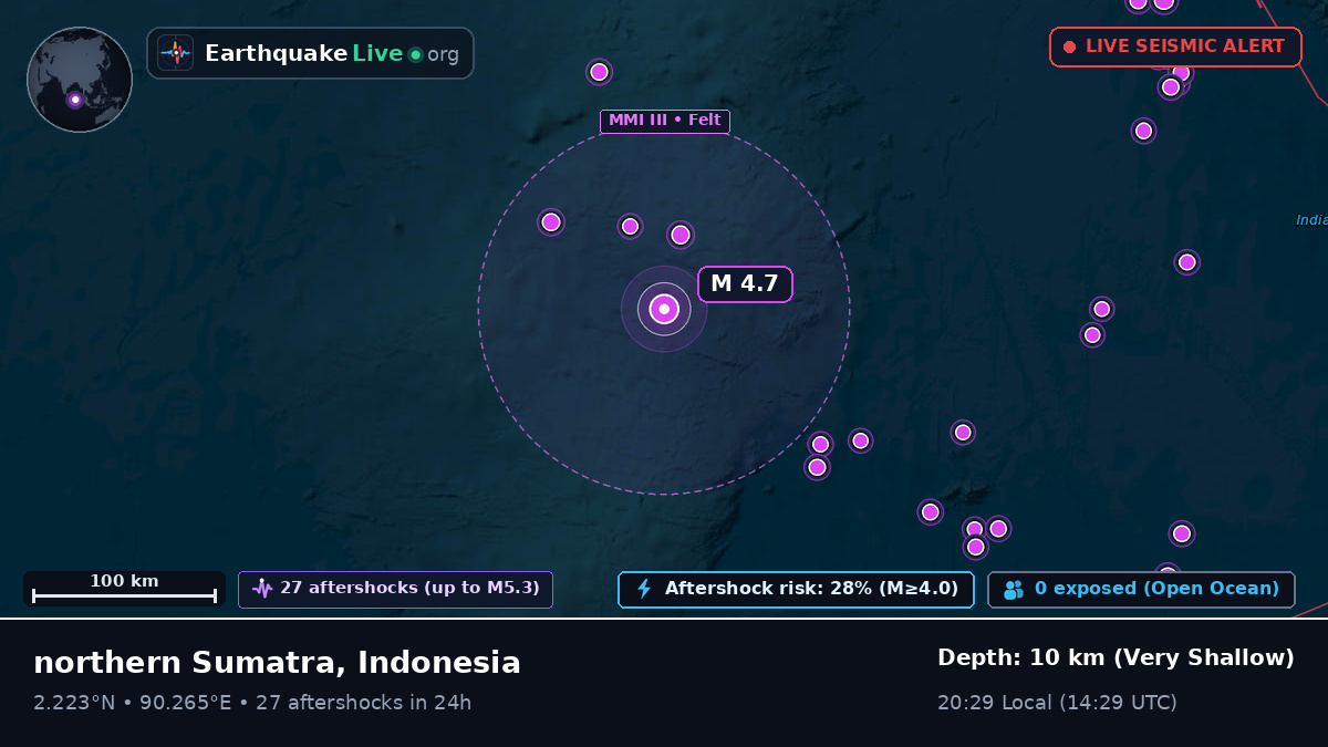 Indian Ocean (Indonesia)