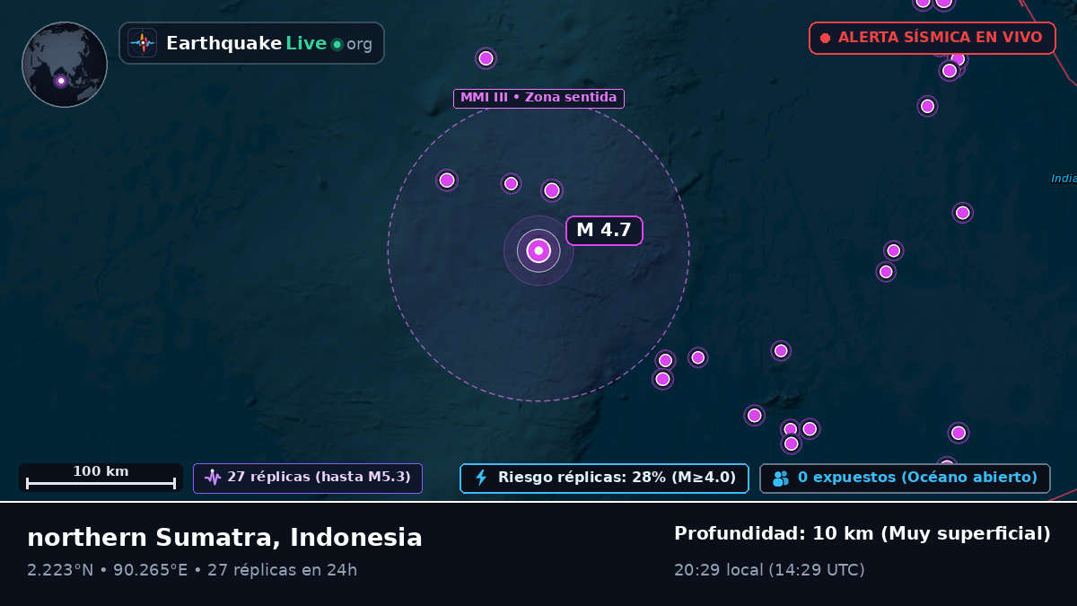 Océano Índico (Indonesia)