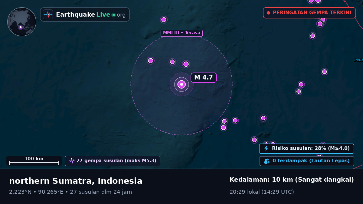 Samudra Hindia (Indonesia)