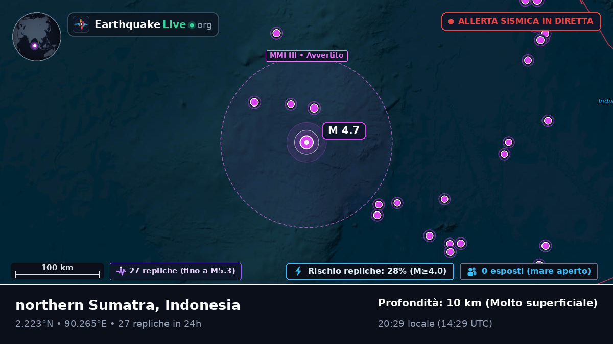 Oceano Indiano (Indonesia)