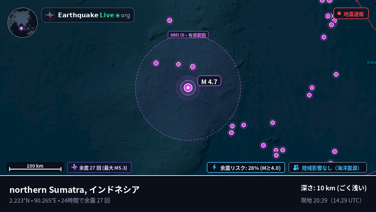 インド洋 (インドネシア)