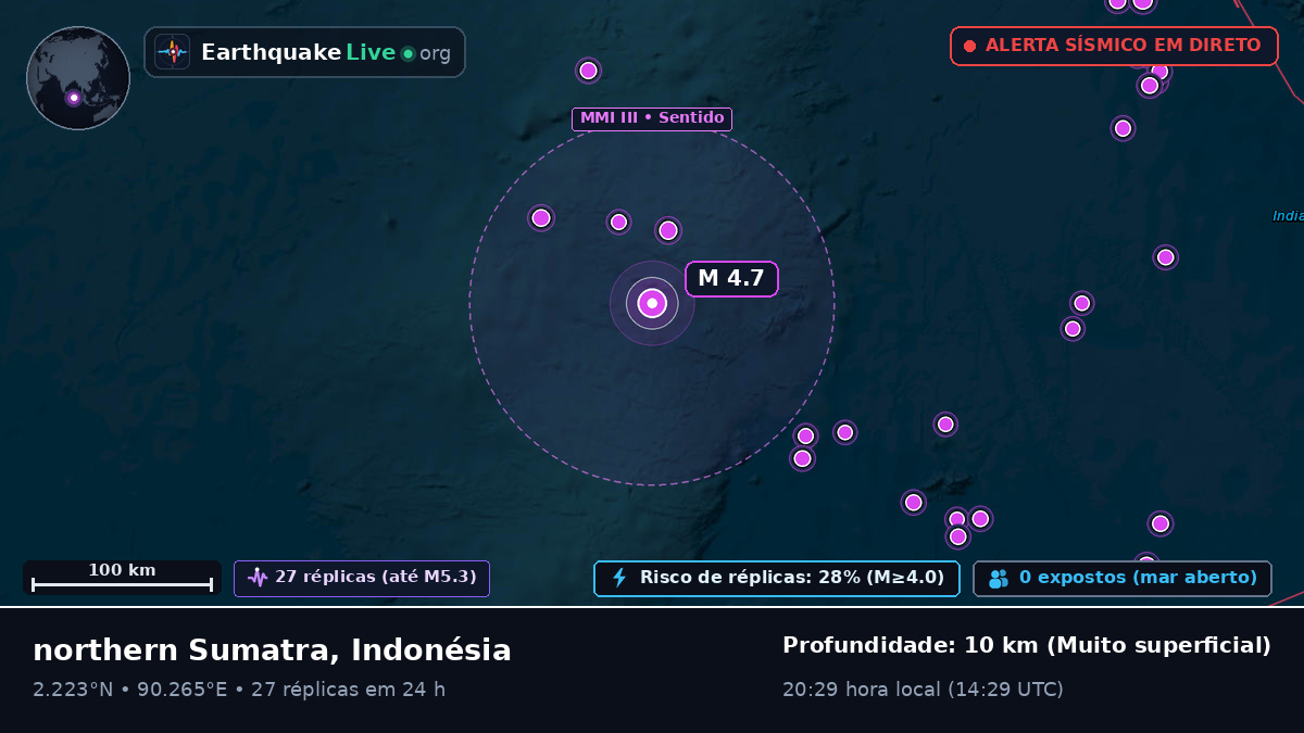 Oceano Índico (Indonésia)