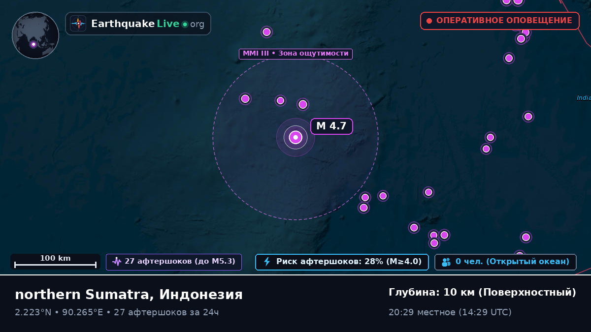Индийский океан (Индонезия)