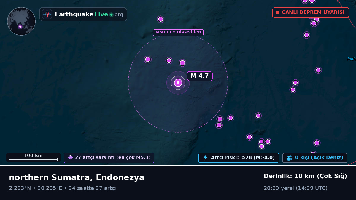 Hint Okyanusu (Endonezya)