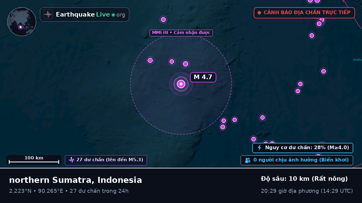 Ấn Độ Dương (Indonesia)