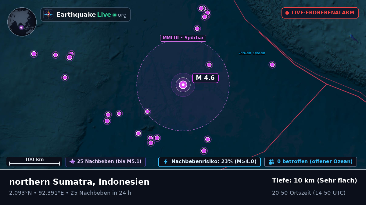 Indischer Ozean (Indonesien)