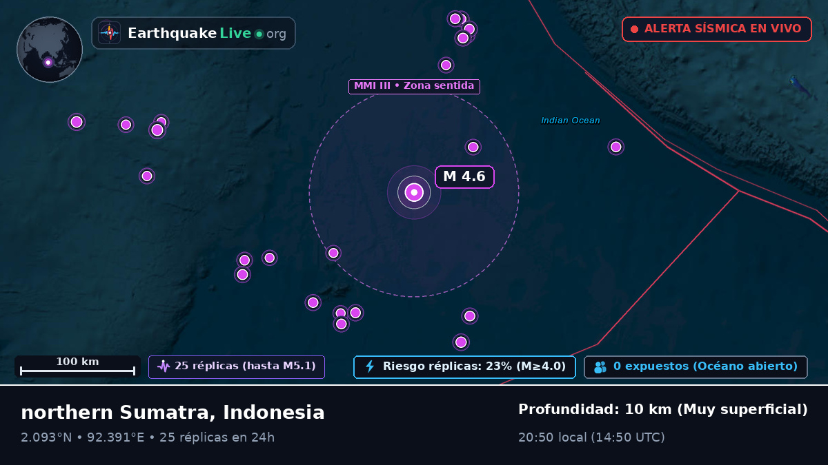Océano Índico (Indonesia)