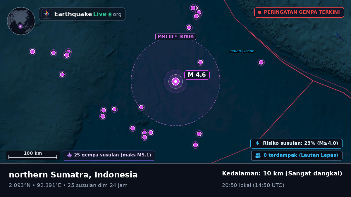 Samudra Hindia (Indonesia)