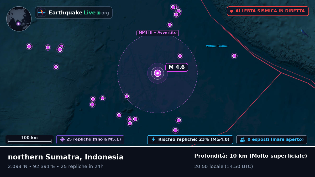 Oceano Indiano (Indonesia)