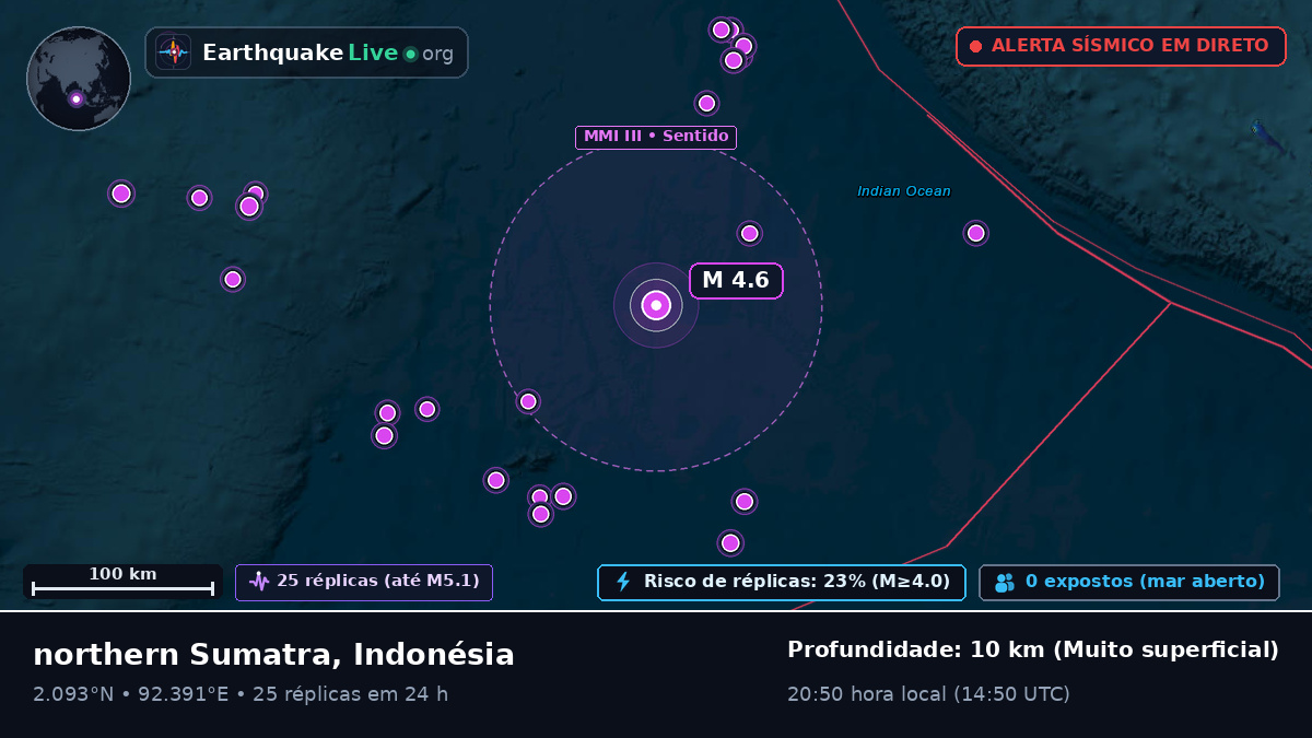 Oceano Índico (Indonésia)