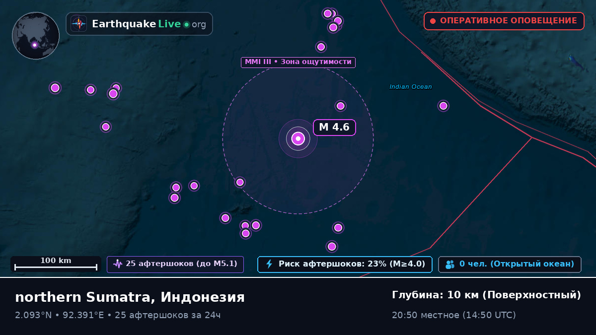 Индийский океан (Индонезия)