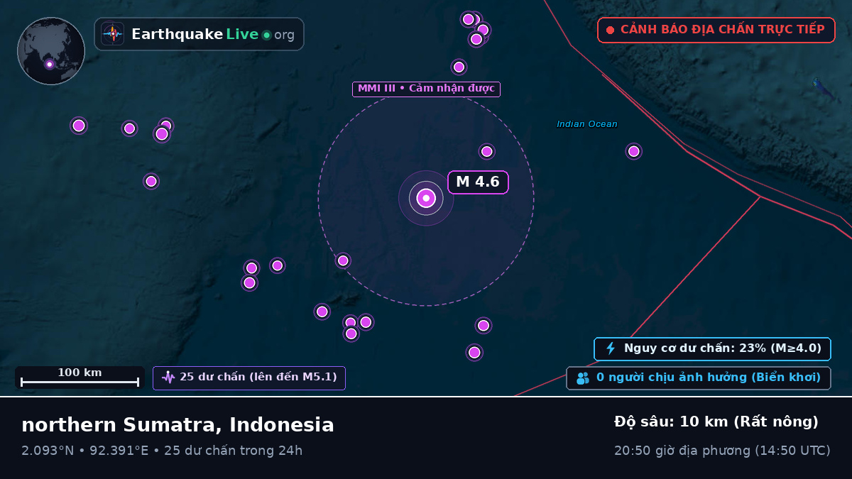 Ấn Độ Dương (Indonesia)