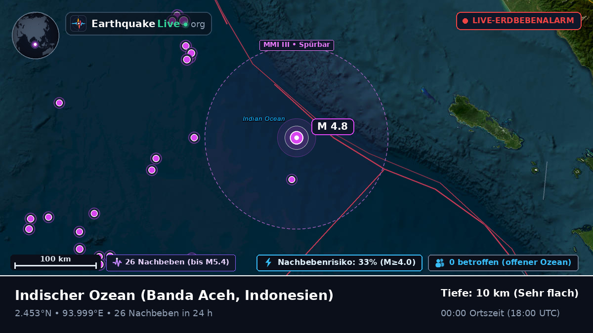 Indischer Ozean (Indonesien)