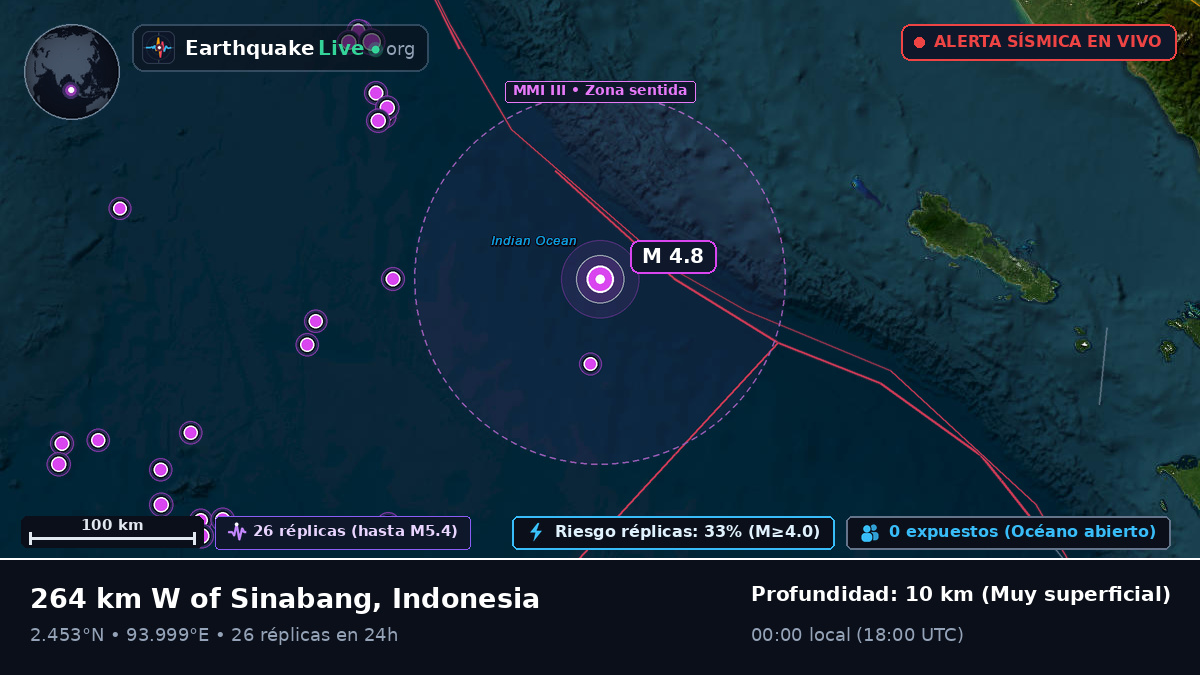 Océano Índico (Indonesia)