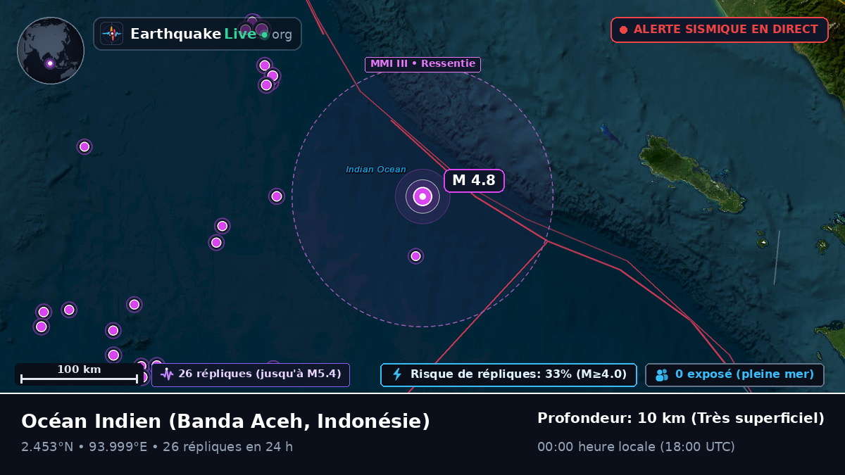 Océan Indien (Indonésie)