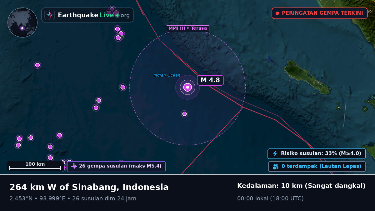 Samudra Hindia (Indonesia)