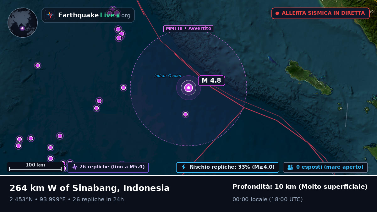 Oceano Indiano (Indonesia)