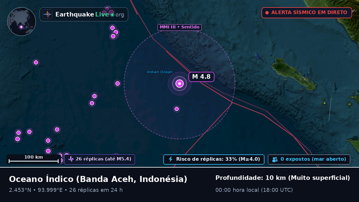 Oceano Índico (Indonésia)