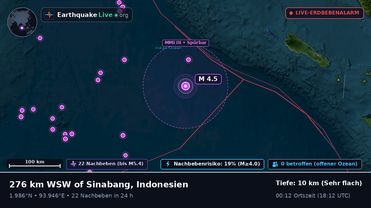 Indischer Ozean (Indonesien)