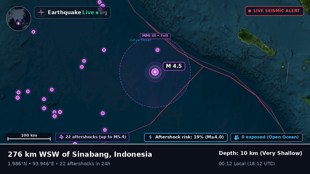 Indian Ocean (Indonesia)