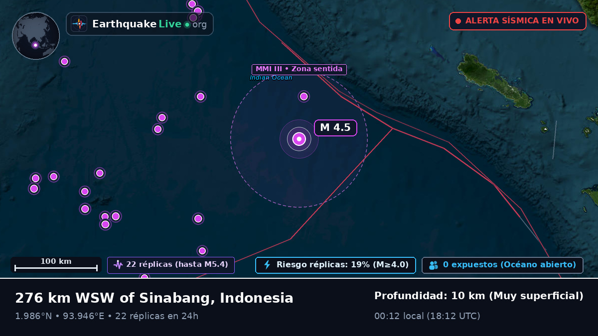 Océano Índico (Indonesia)